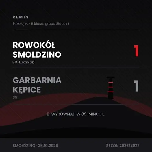 Rowokół Smołdzino traci punkty w 89. minucie z Garbarnią Kępice